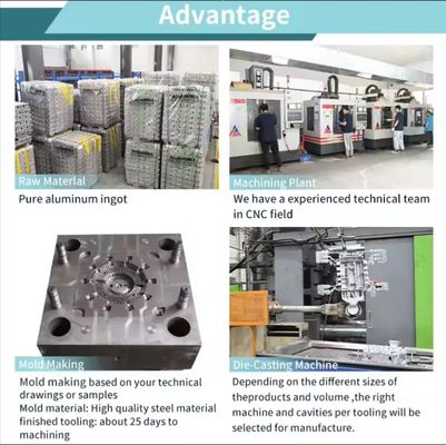 Mercado Componentes centrales de motores automáticos de fundición a presión de aluminio para hornos de crisol